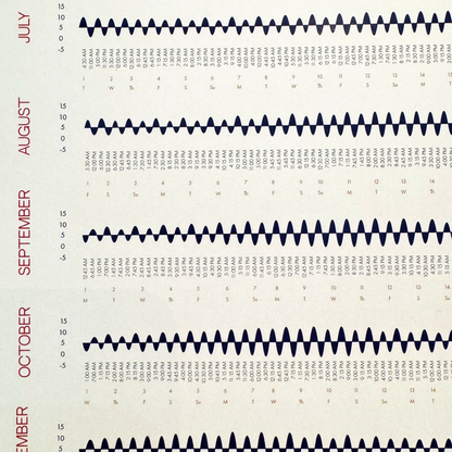 Sandy Neck Tide Chart